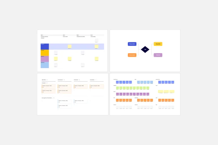 Customer Journey Map Vorlage