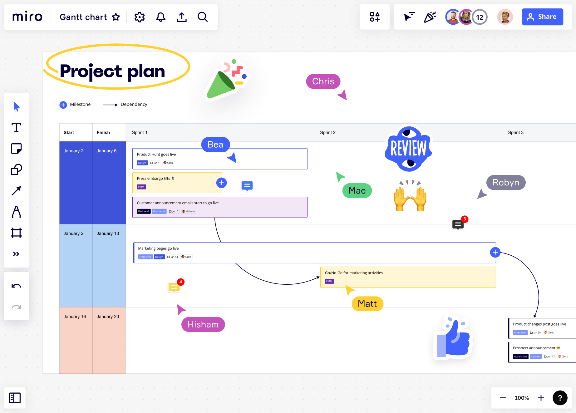 Gantt chart in Miro