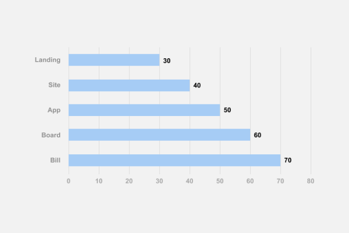 graph maker for bar charts