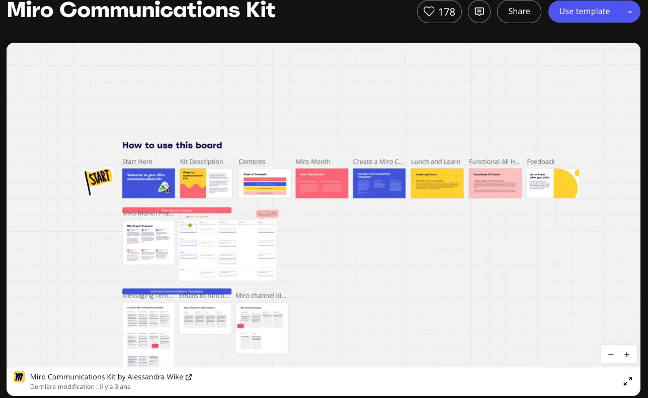 Communications Toolkit