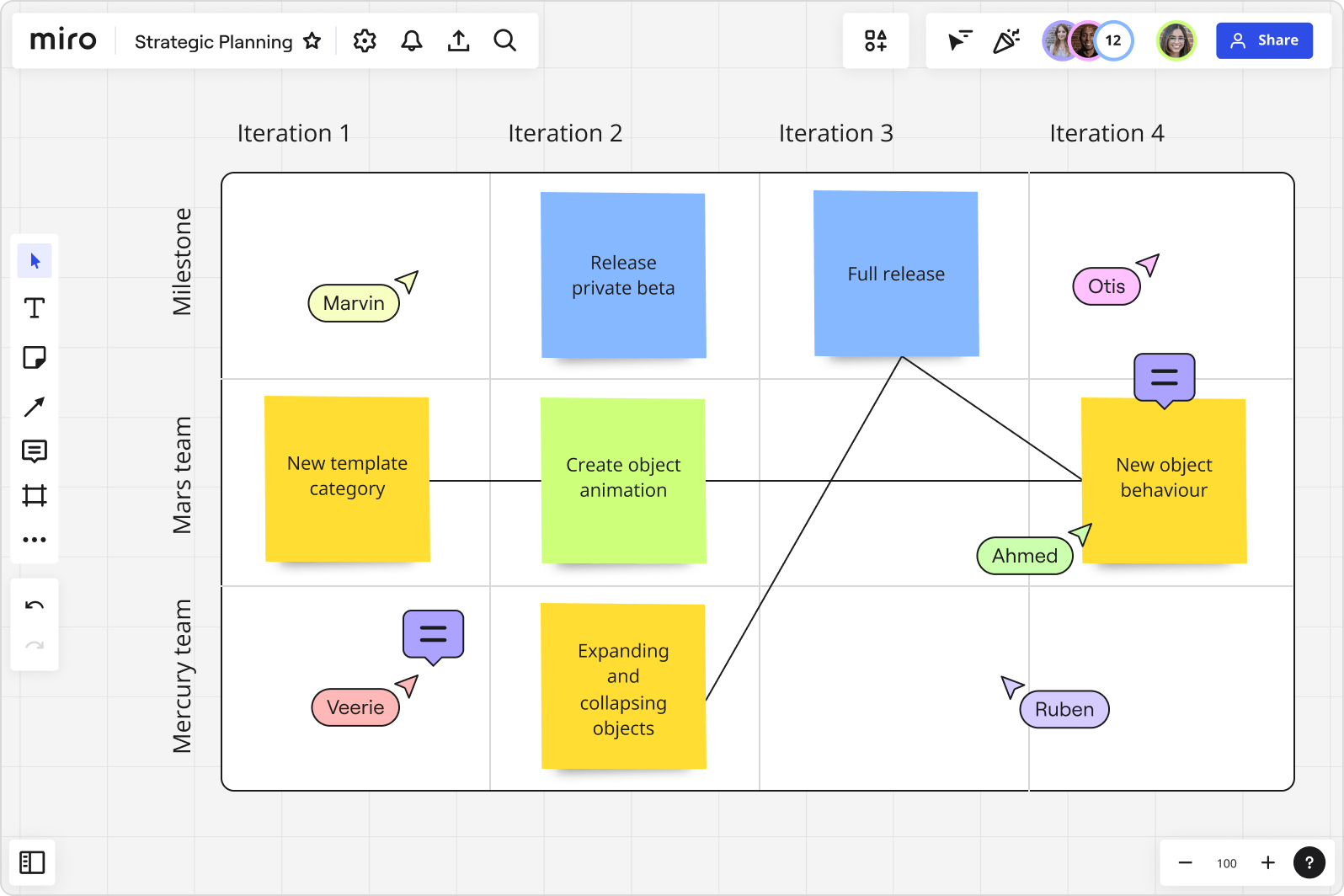 decision matrix