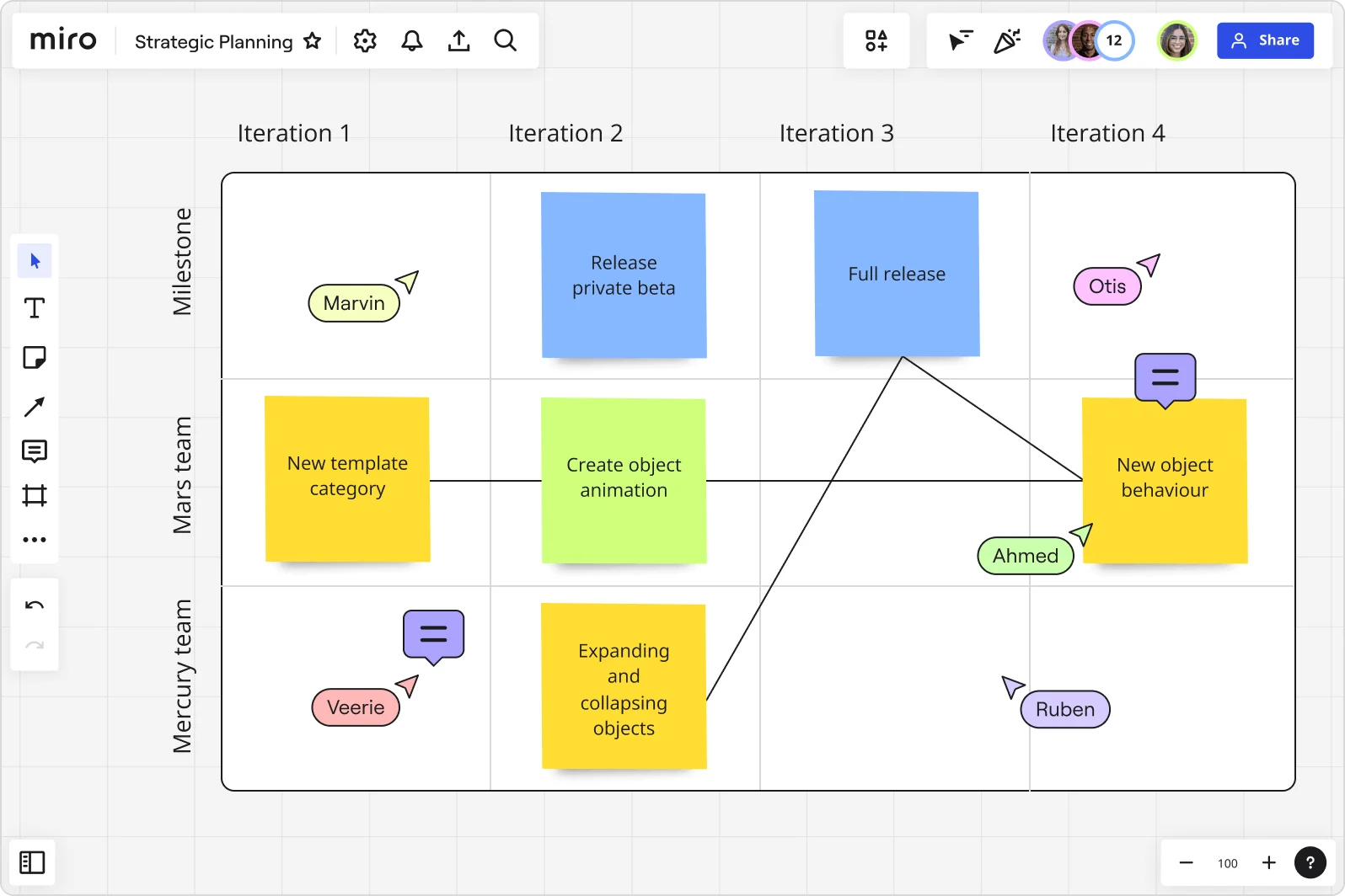 Entscheidungsmatrix in Miro