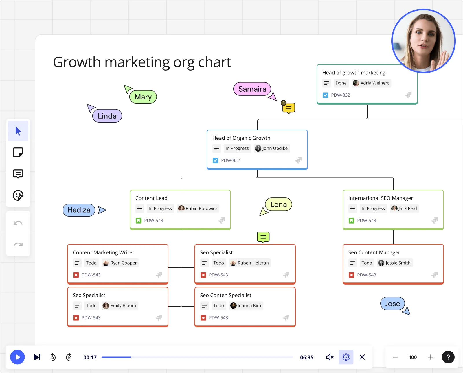 org-chart_02_product img_main-use-case_EN.png