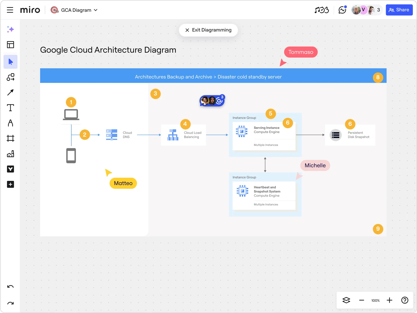 GCP-diagramm-maker standard sub-use-case EN