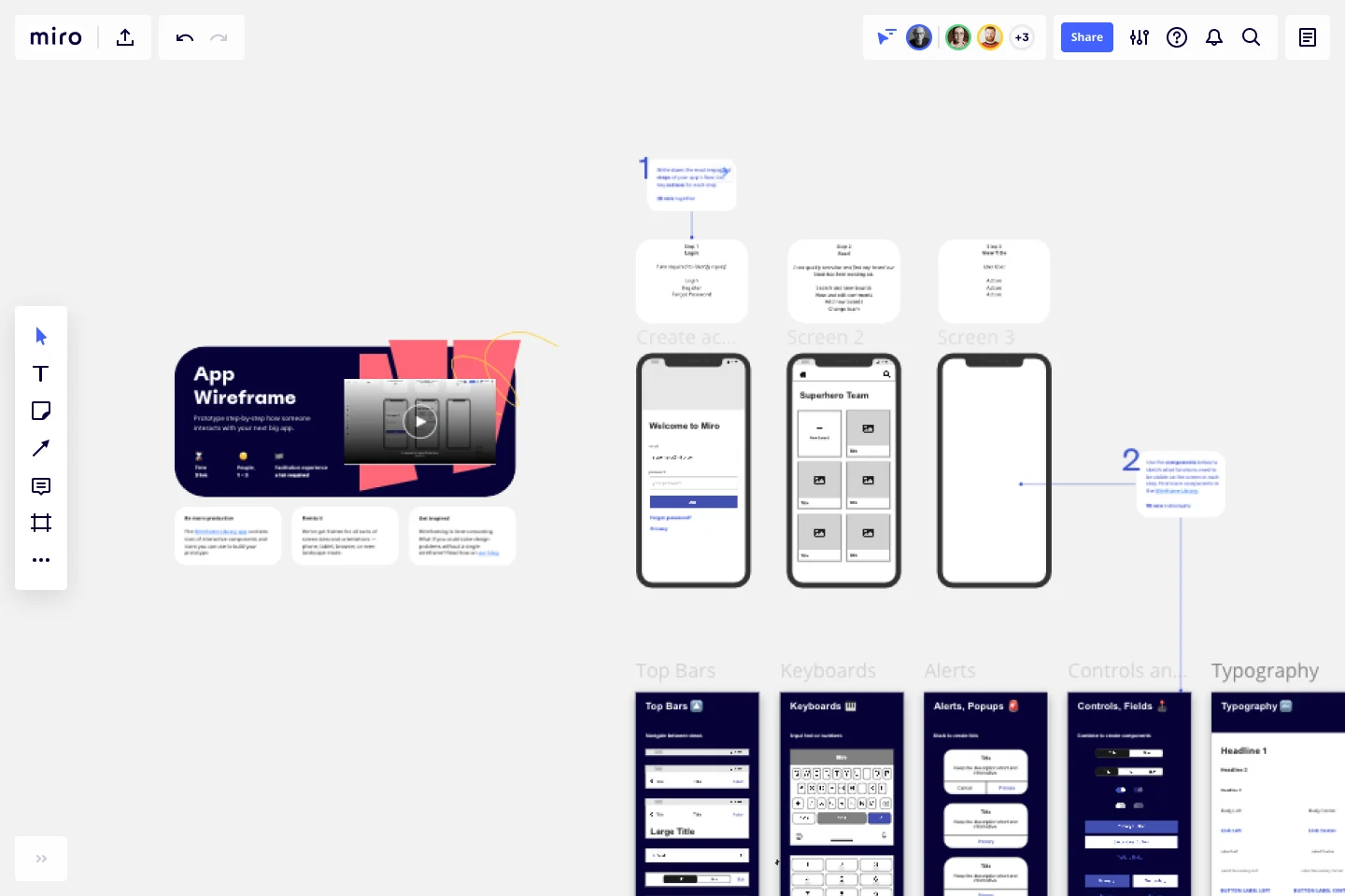 O Que é Um Wireframe? Como Criar? Tipos, Exemplos E Modelos