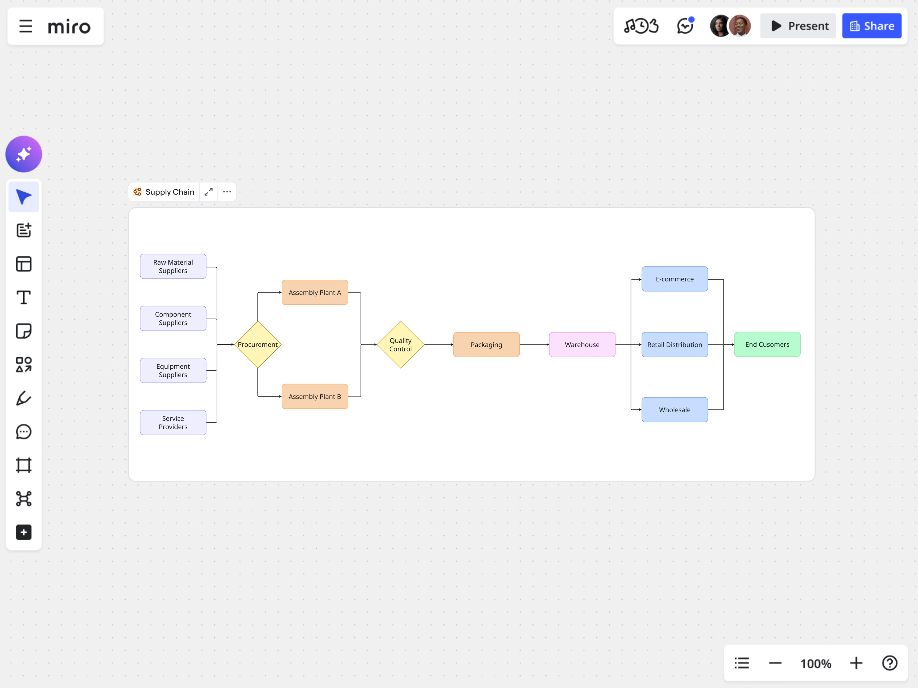 process mapping hero