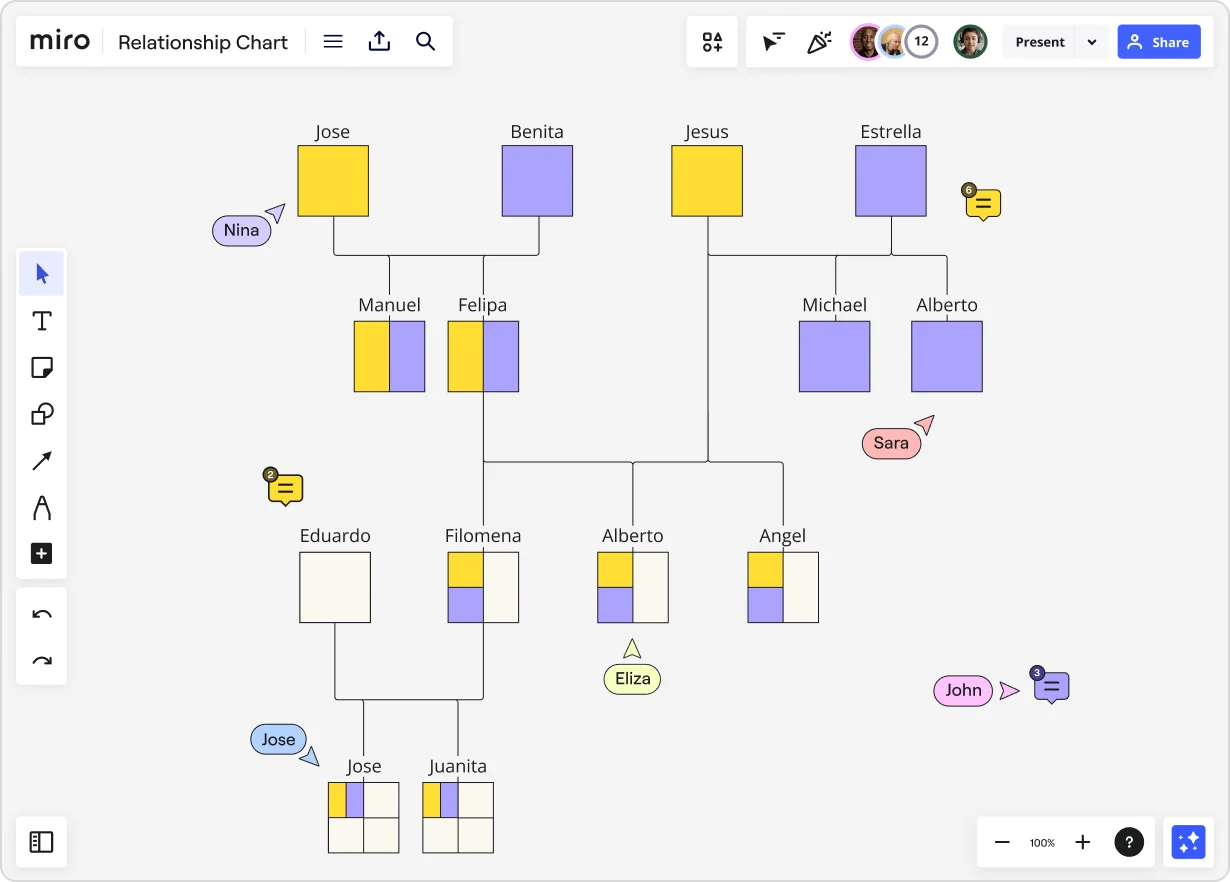  mapeamento de stakeholders na Miro