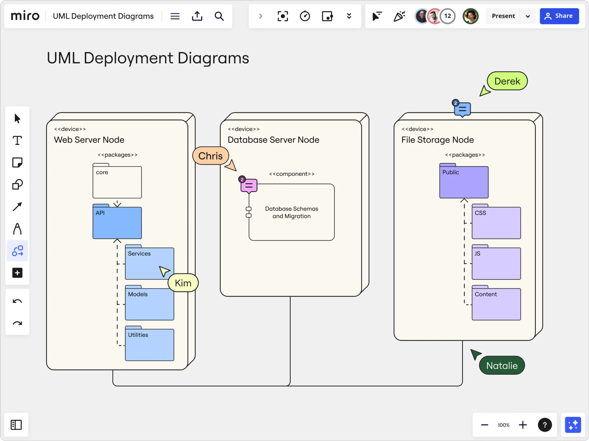 An image of a UML deployment diagram made in Miro