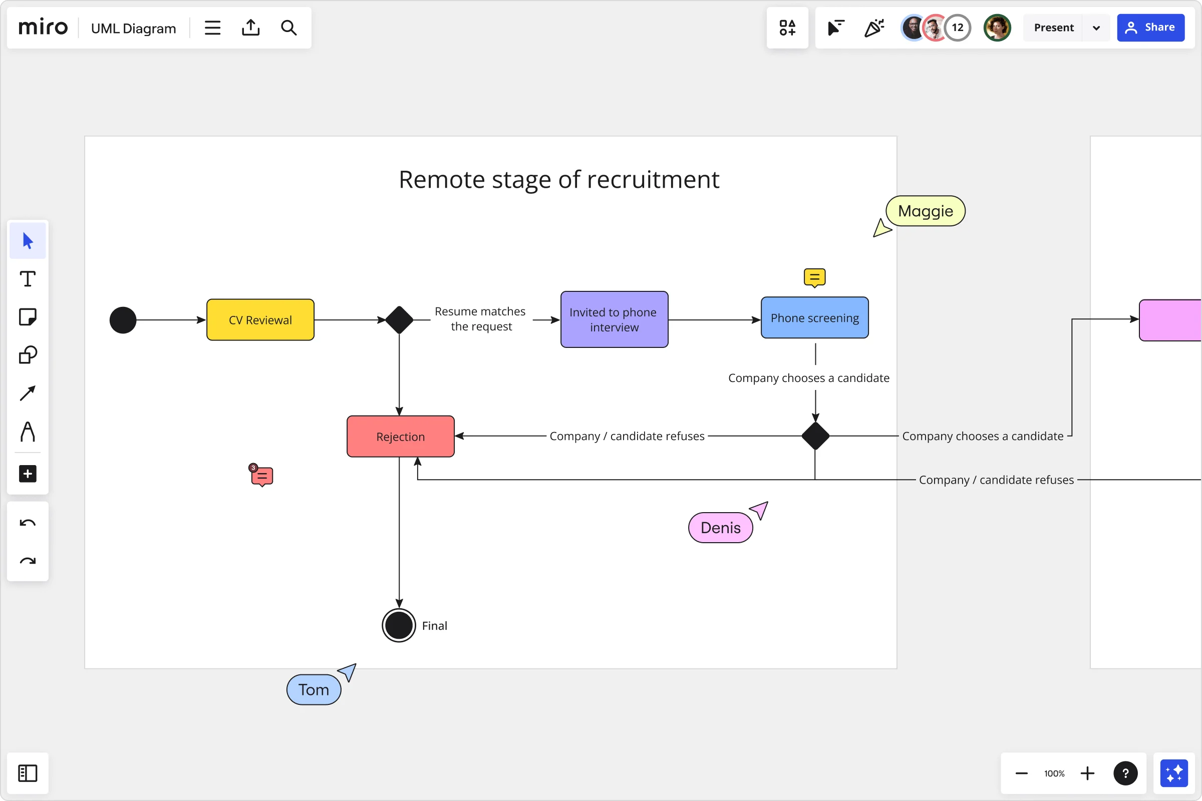 An image of an activity diagram made in Miro's activity diagram tool