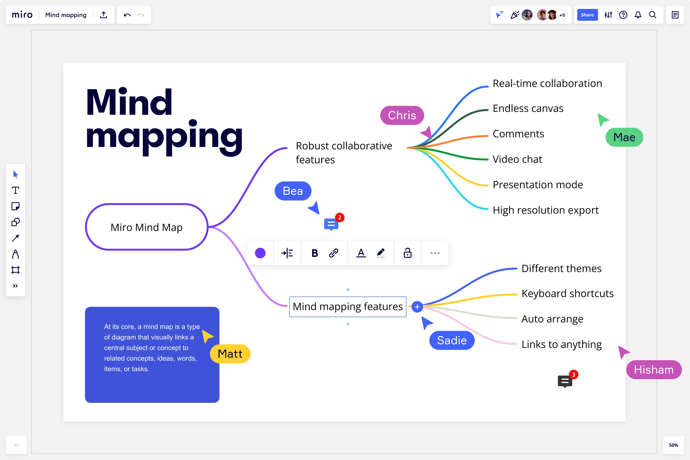 Comment Faire une Carte Mentale | Guide Pratique | Miro