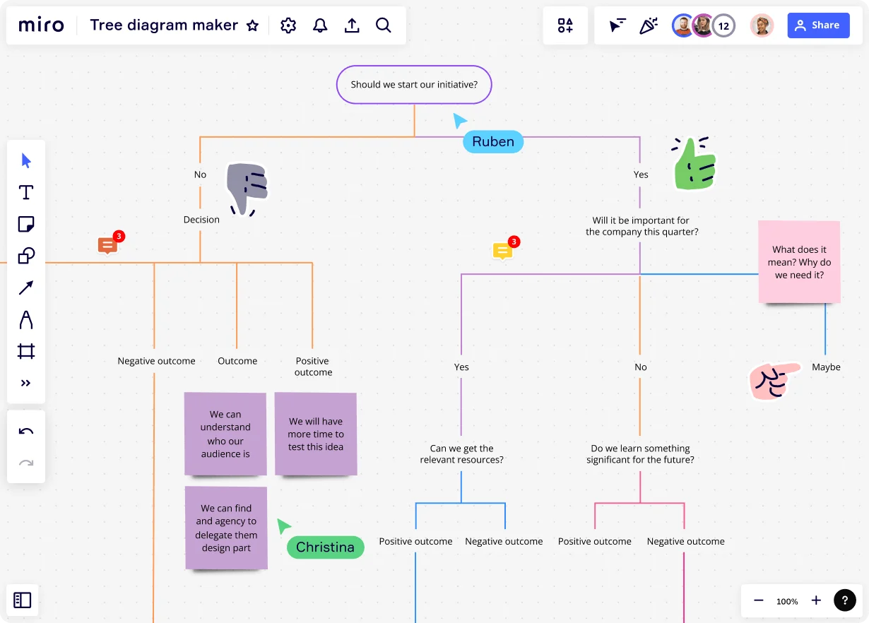 diagrama de arbol online