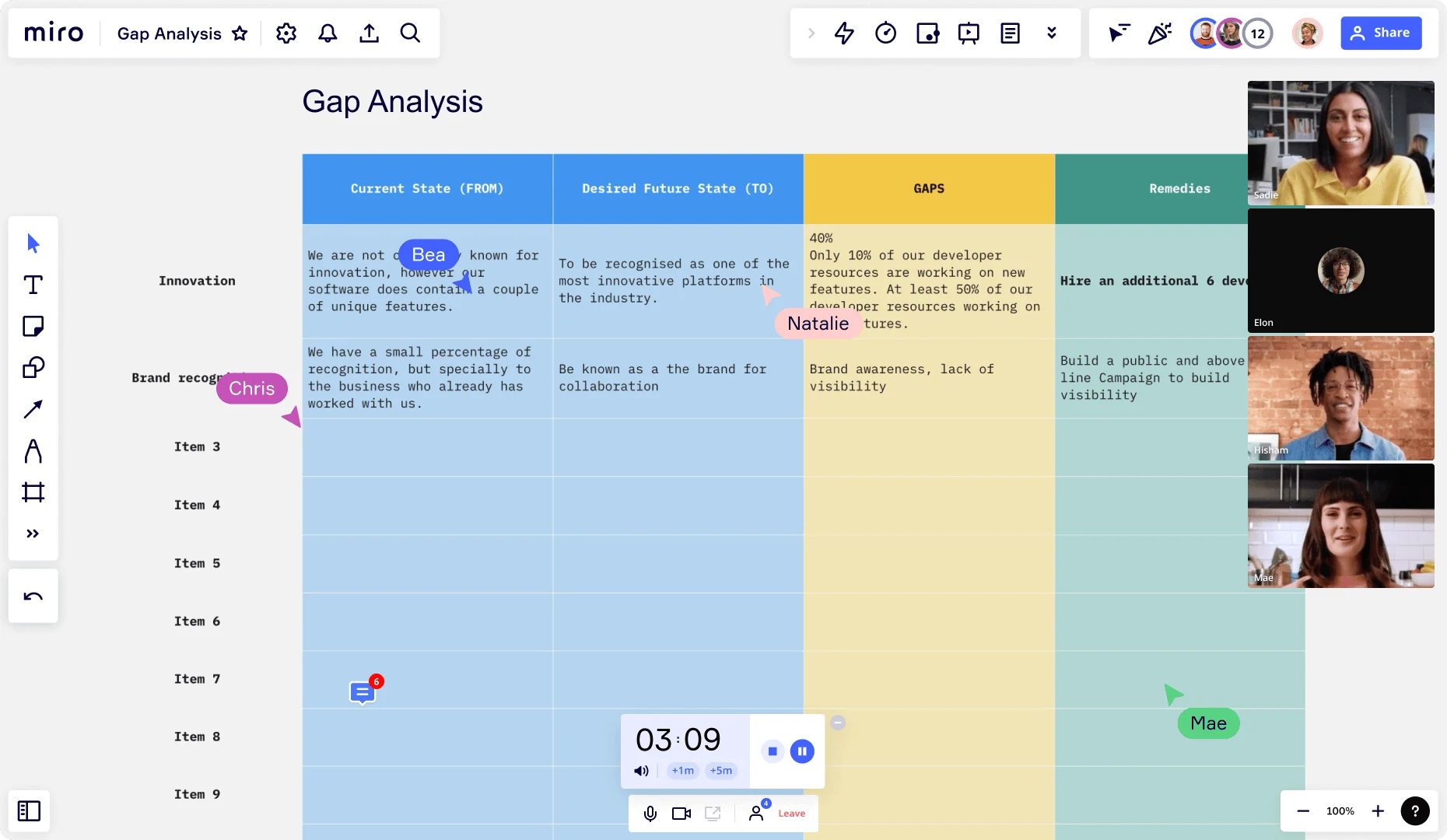 Performing a gap analysis in Miro