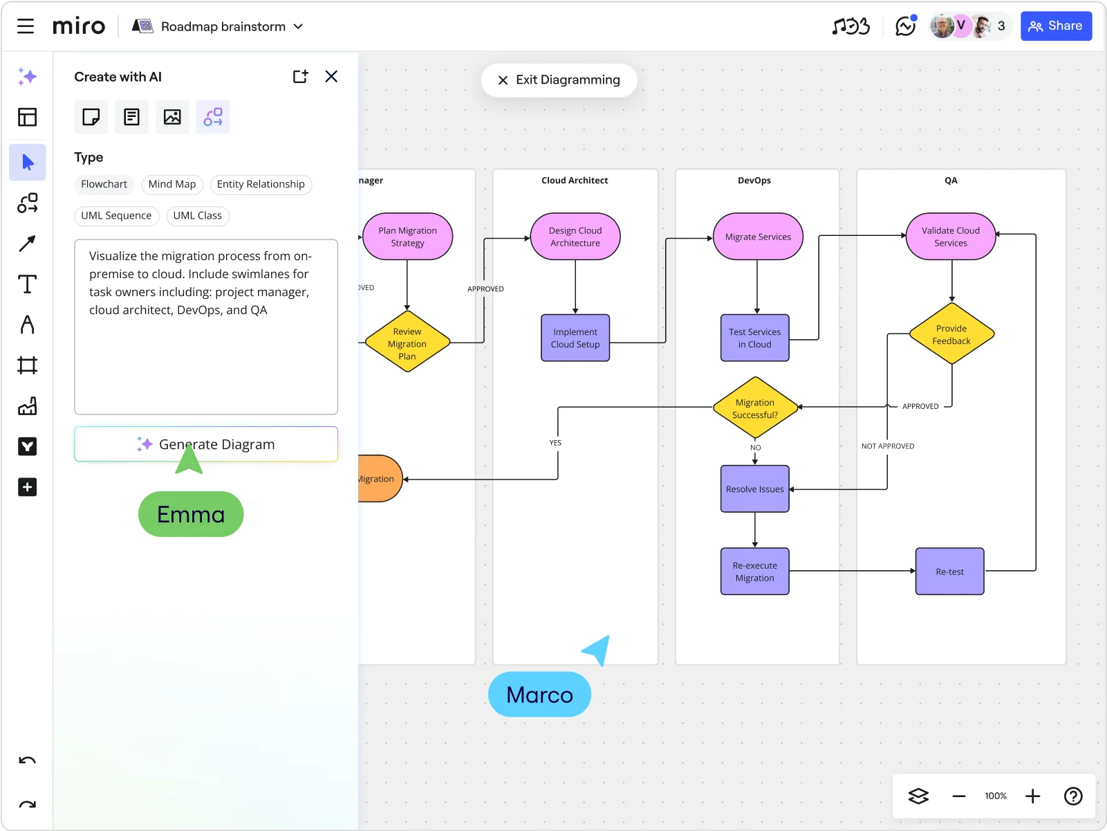 Miro の AI フローチャート自動作成ソフトについての画像