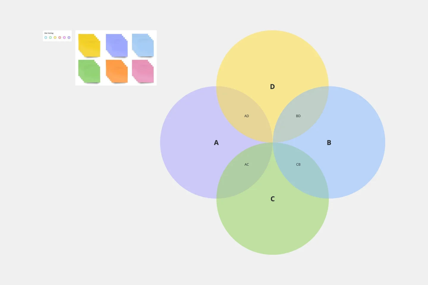 4 circle venn diagram
