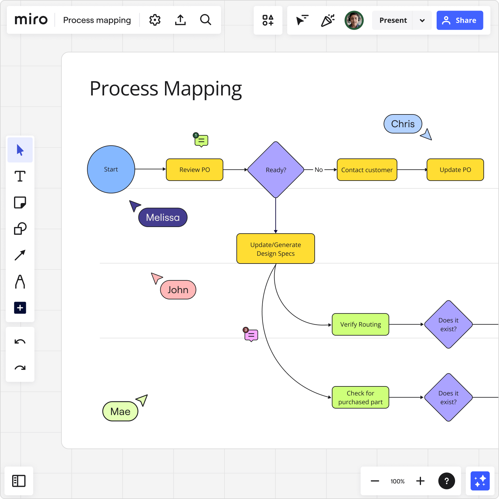 An Easy-to-Use Process Mapping Tool | Miro