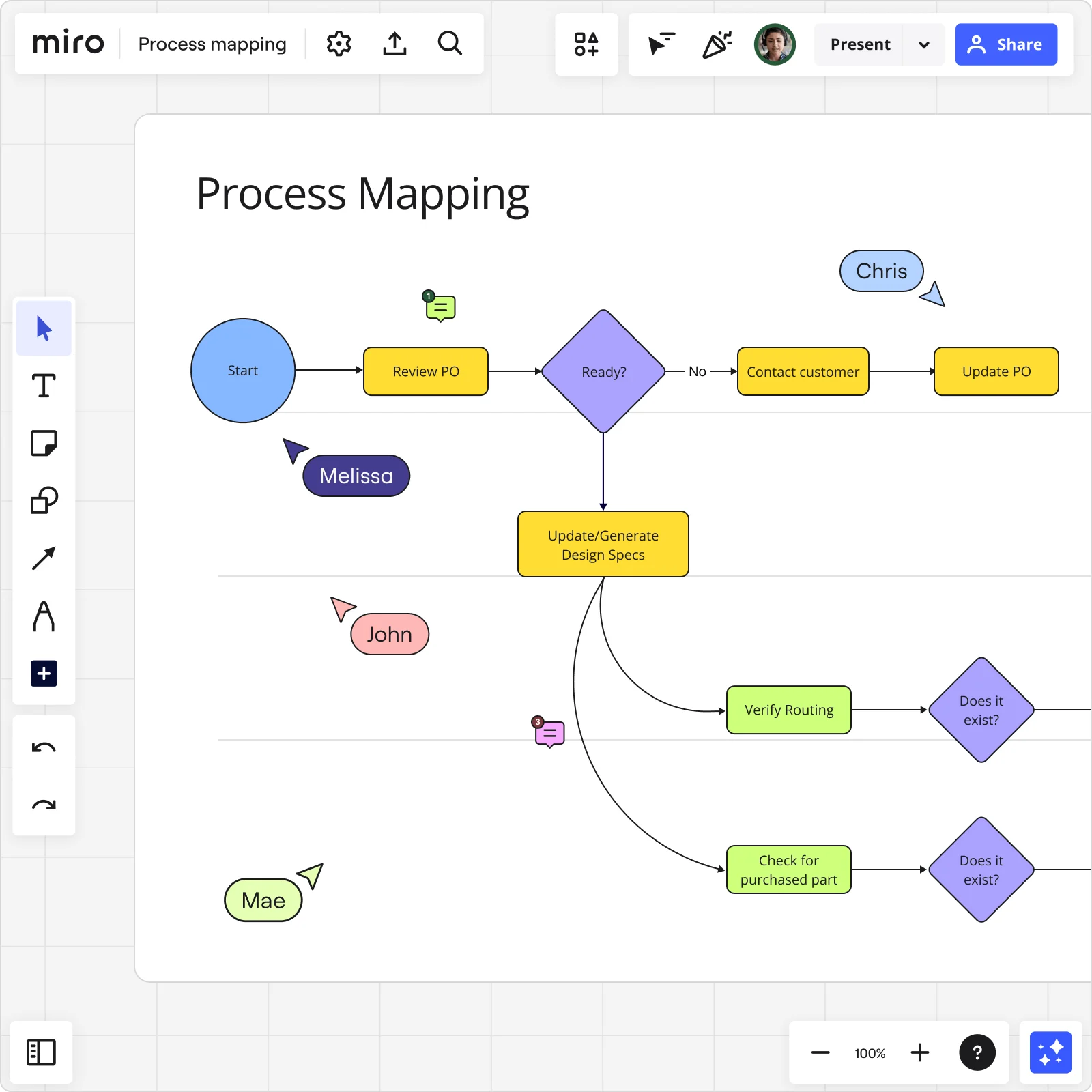 An Easy-to-Use Process Mapping Tool | Miro