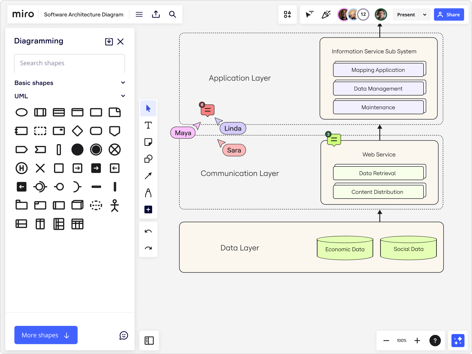 System Architecture Diagram Miro - Image To U