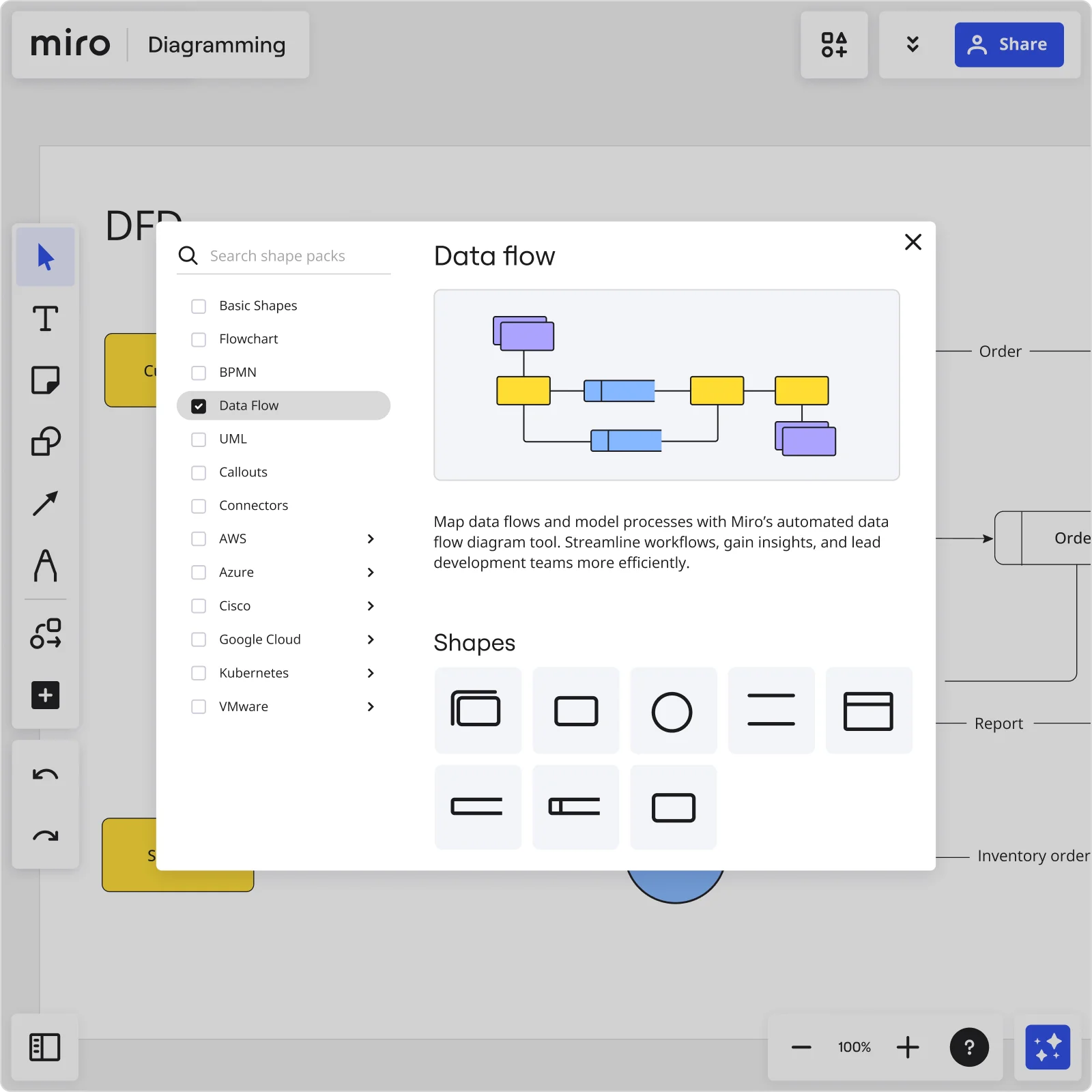An image showing how to use Miro's data flow diagram tool