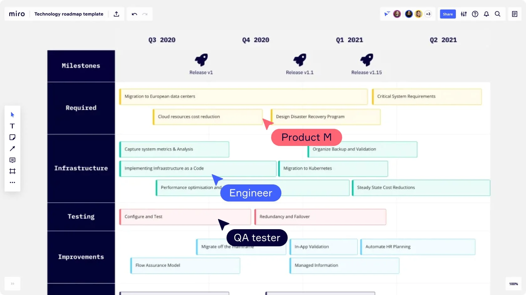 Product backlog