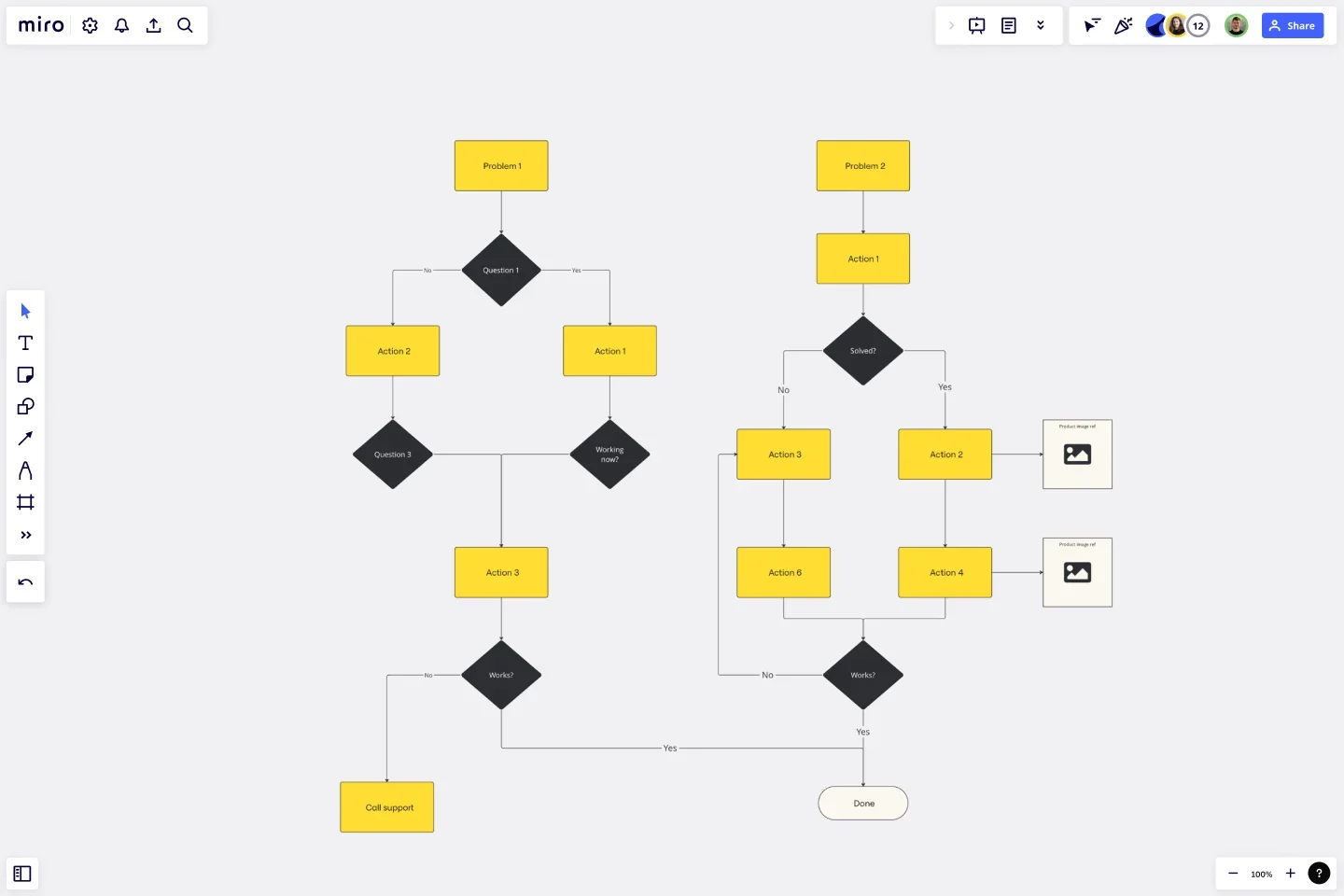 TROUBLESHOOTING FLOWCHART -web