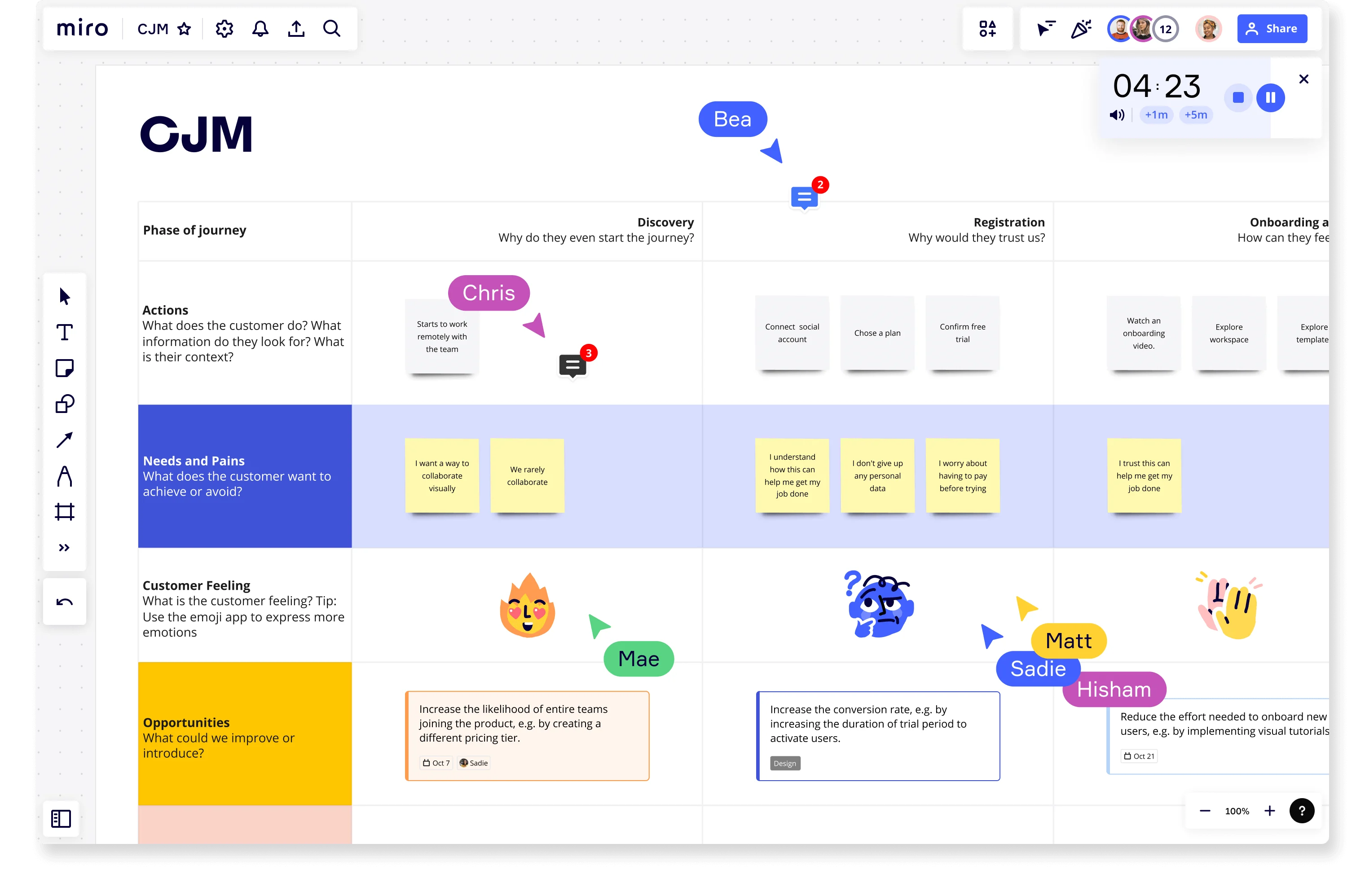 haciendo un customer journey map en miro