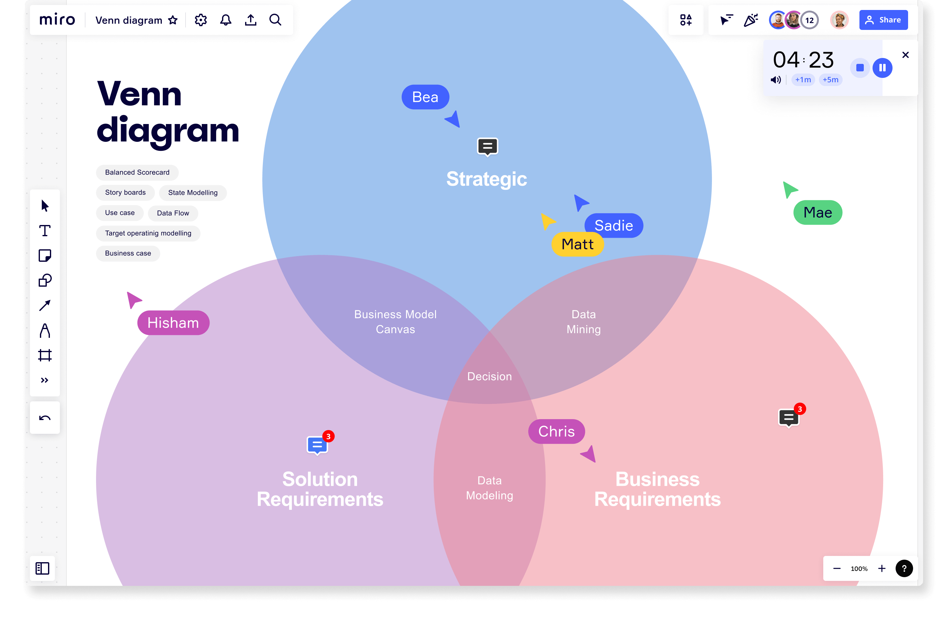 Venndiagram in Miro