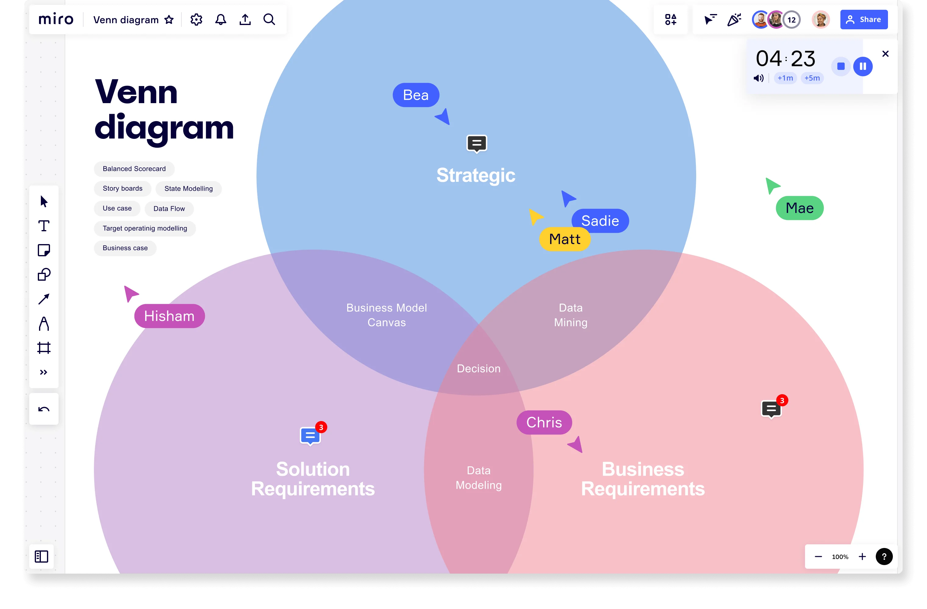 Venn Diagram in Miro