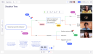 Decision tree diagram in Miro