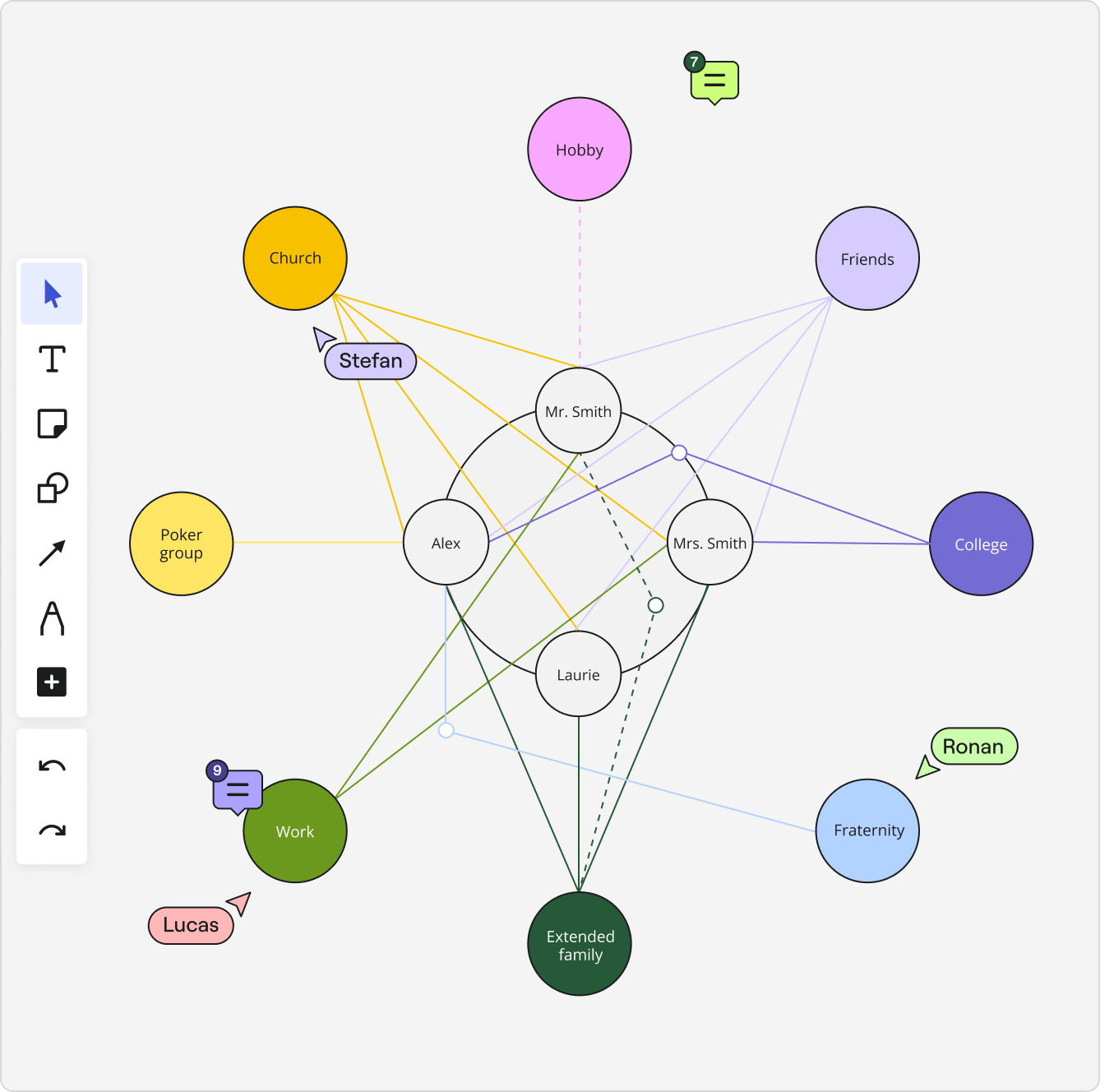 3 Steps to Create Relationship Charts Online for Free