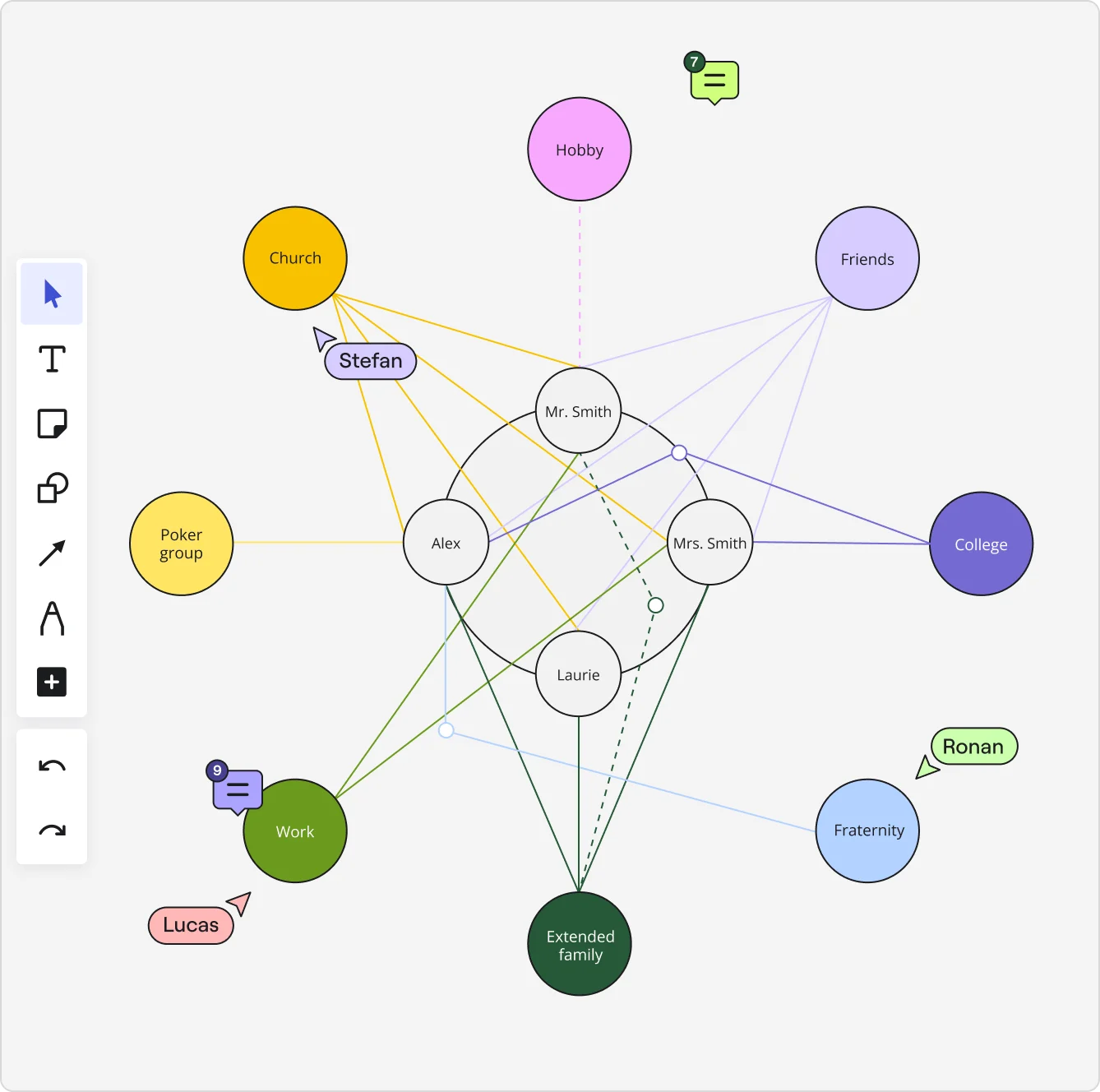 Beziehungsdiagramm in Miro erstellen