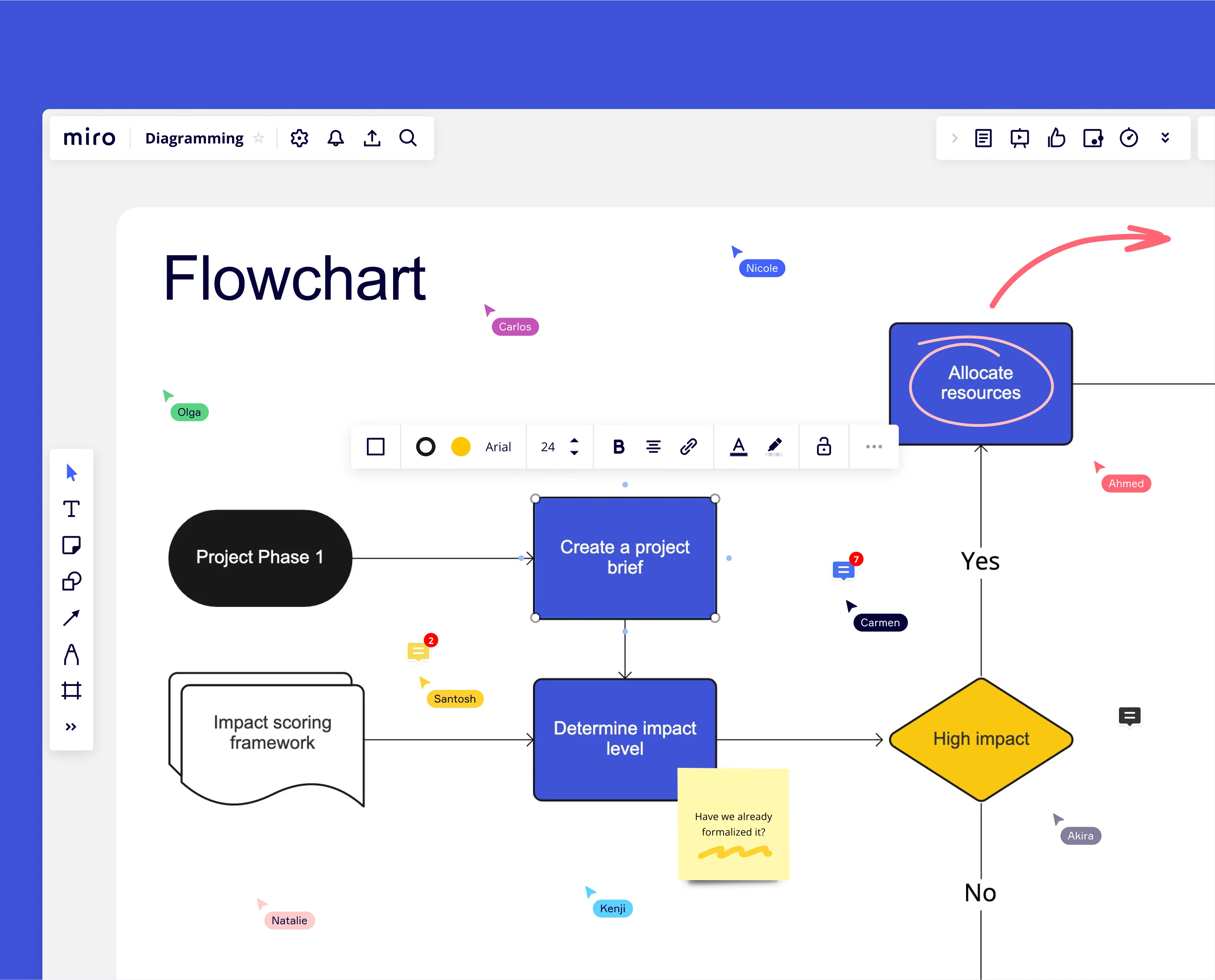 L Miro flowchart.png