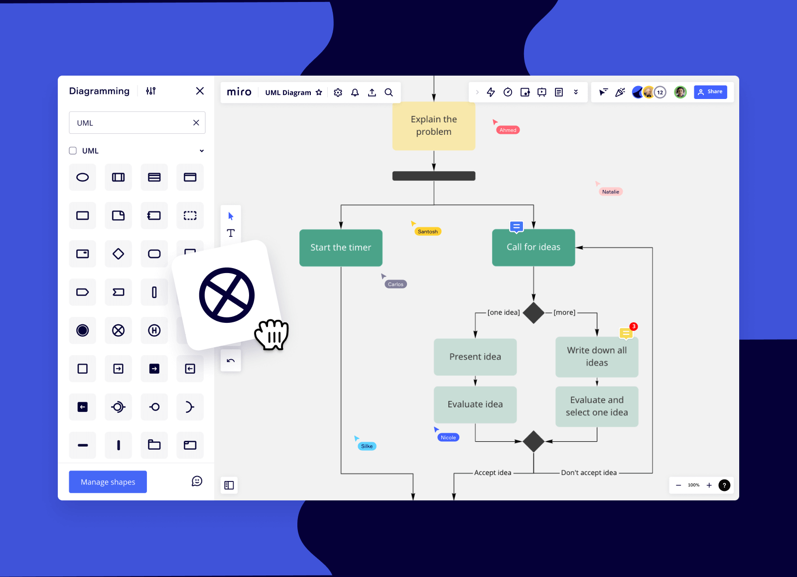 Uml Etkinlik Diyagramı Aracı Miro 9336