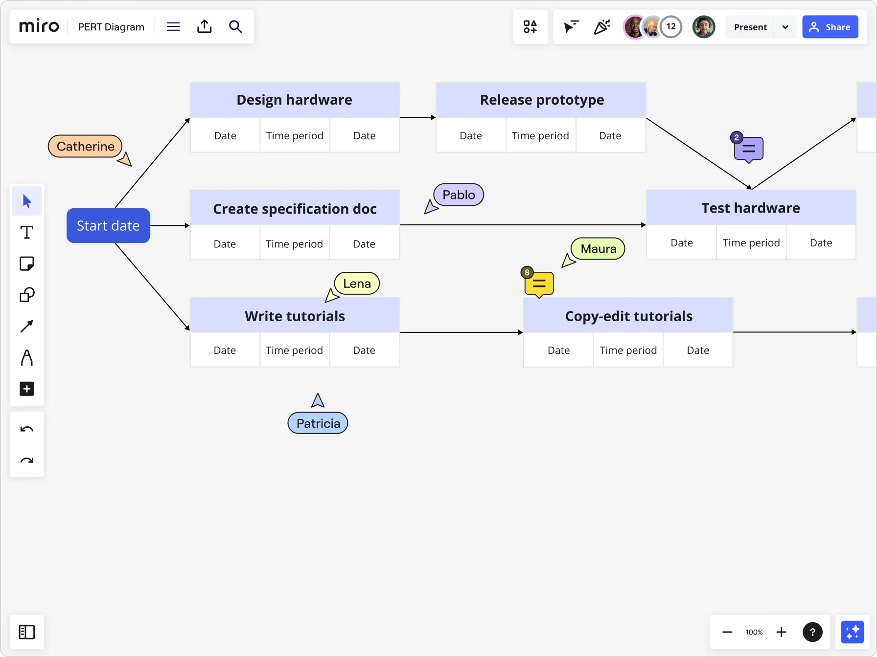 personas trabajando en un diagrama de pert