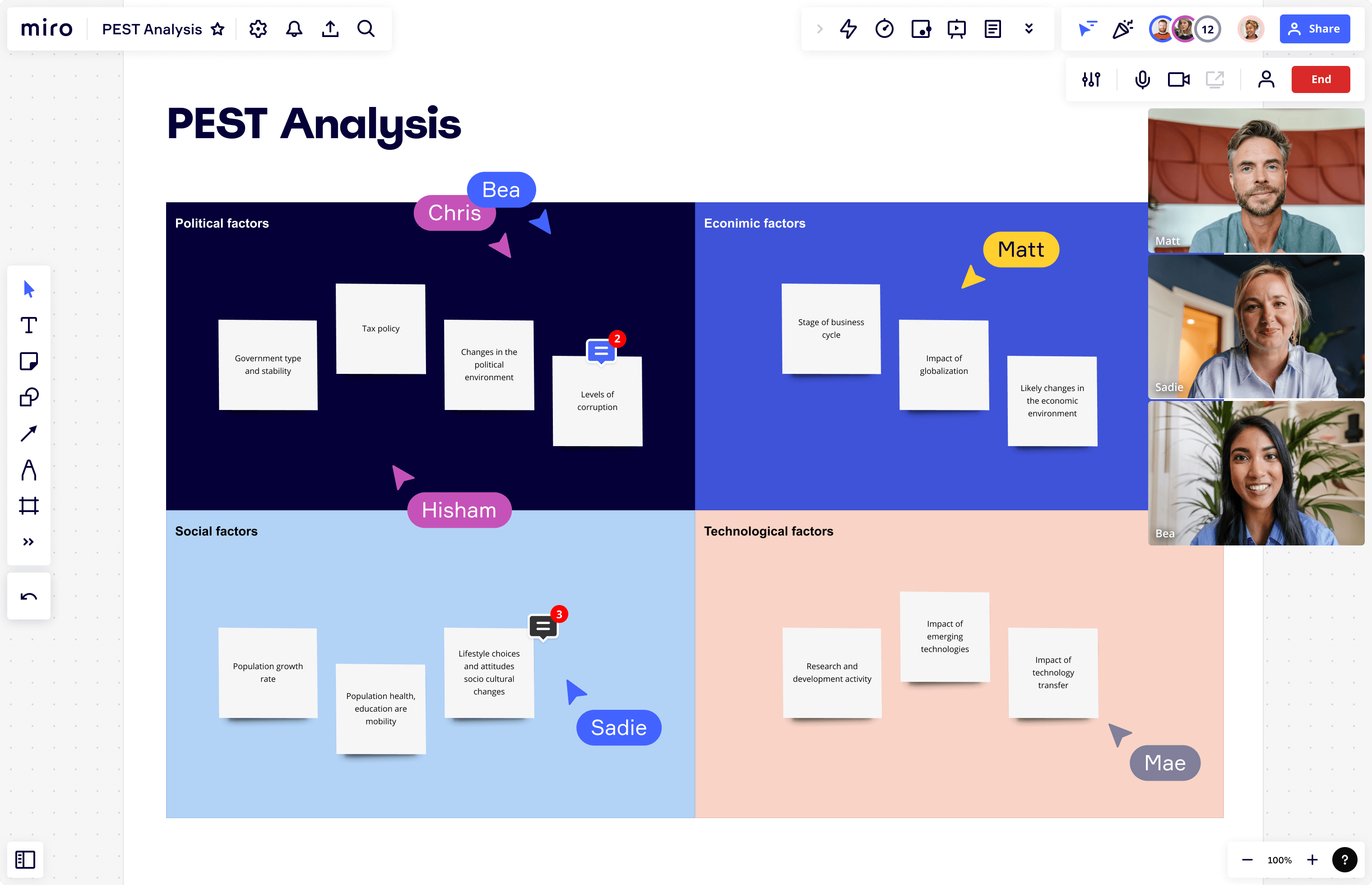 PEST analysis made in Miro