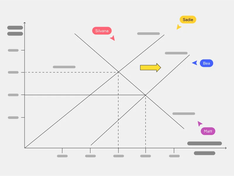 Supply-and-Demand-Graphs card EN standard 4 3