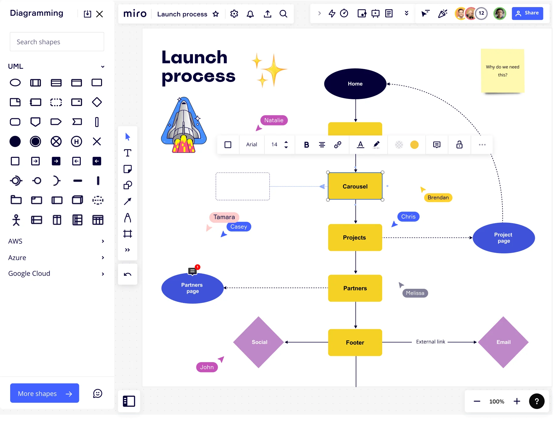 Diagramm für Launch Prozess