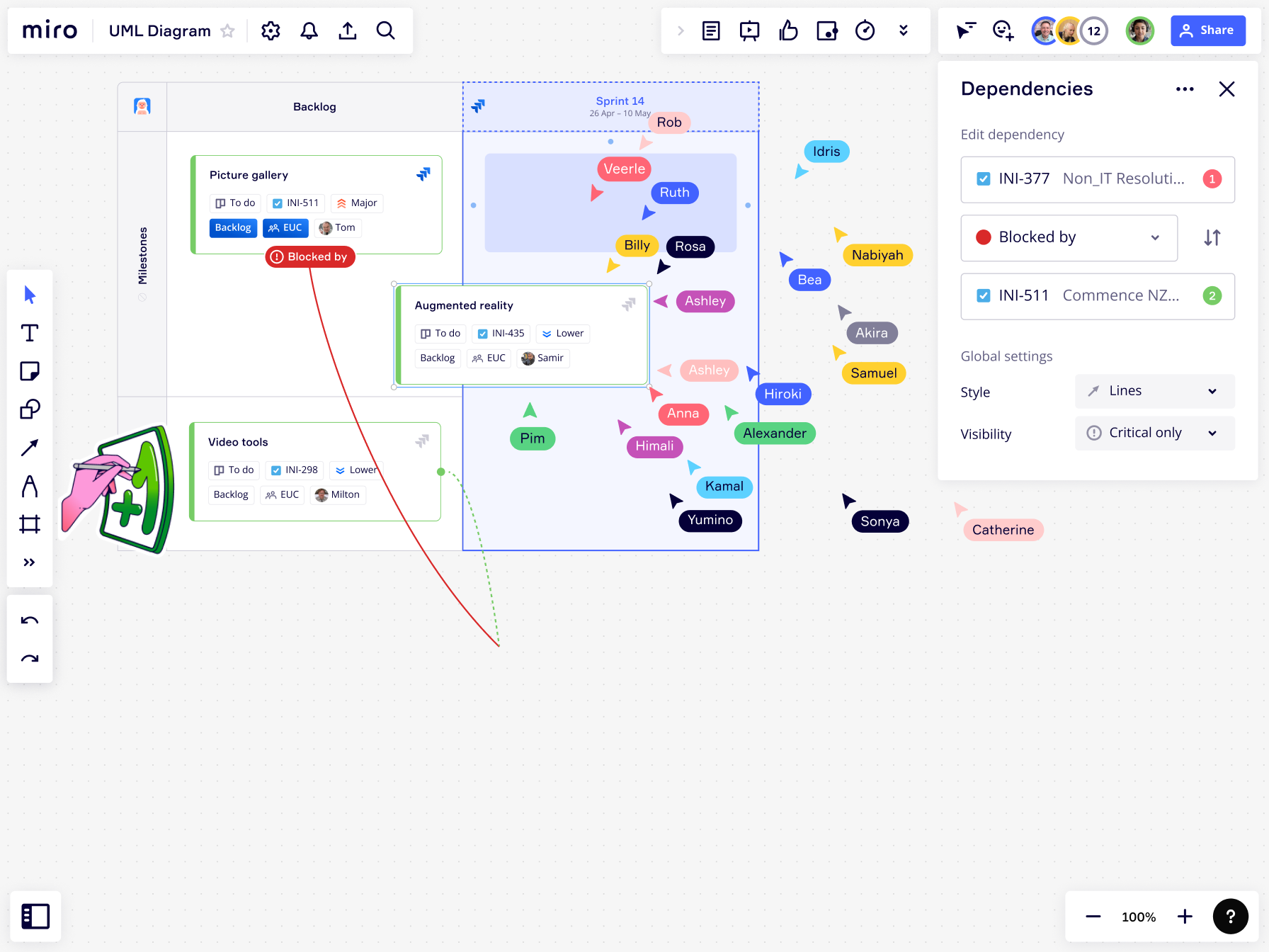 Big Room Planning O Que Como Fazer E Modelos Edit Veis   Pi Planning Tool Xxl Sub Use Case 