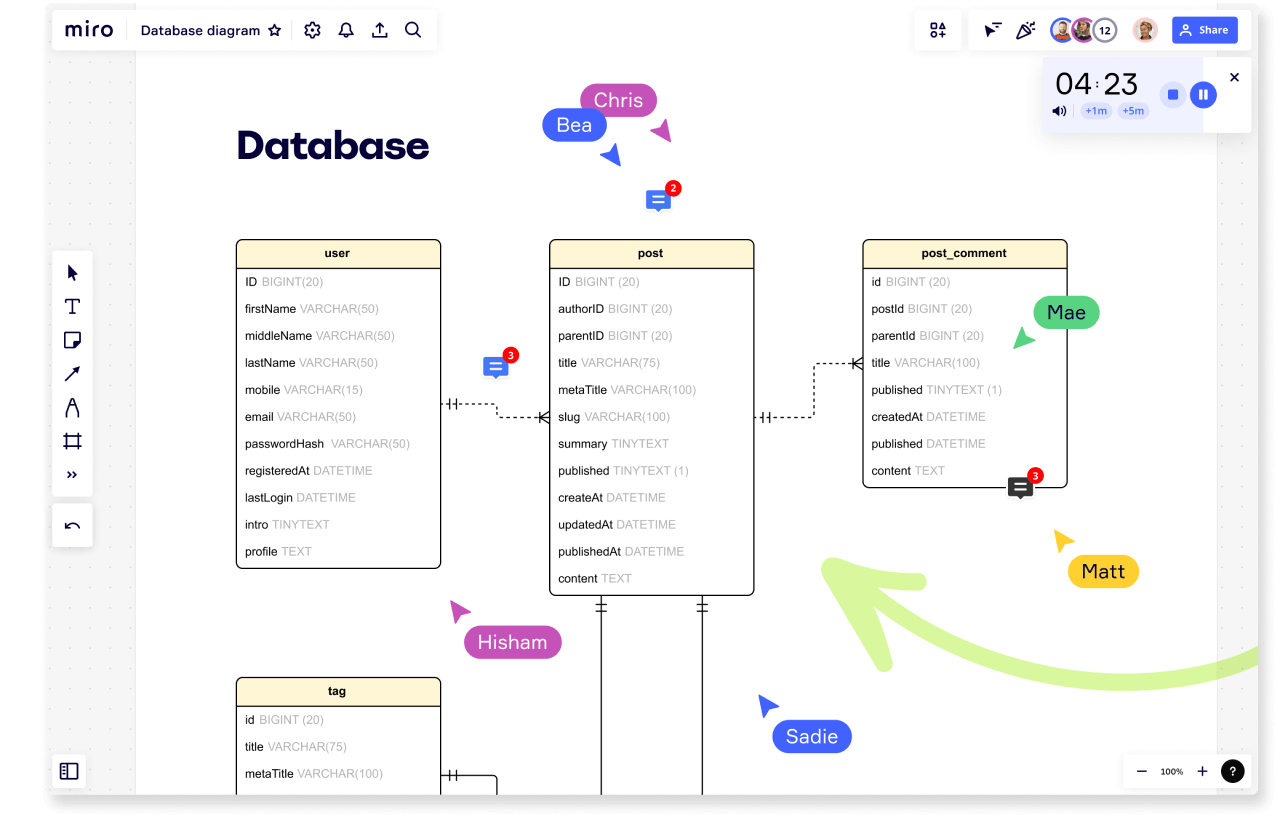 Herramienta de diseño de bases de datos online | Miro