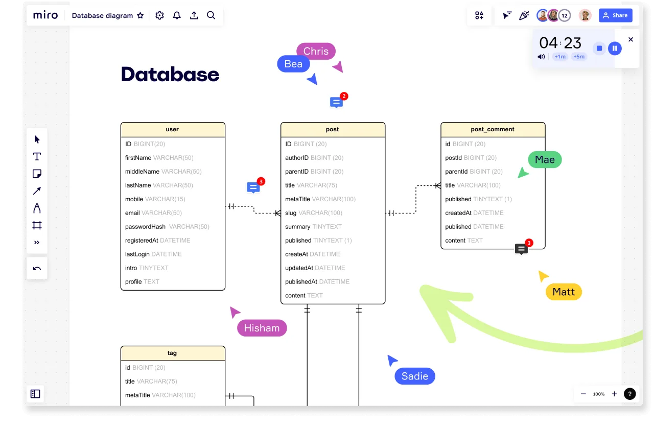 Database Design Miro Board