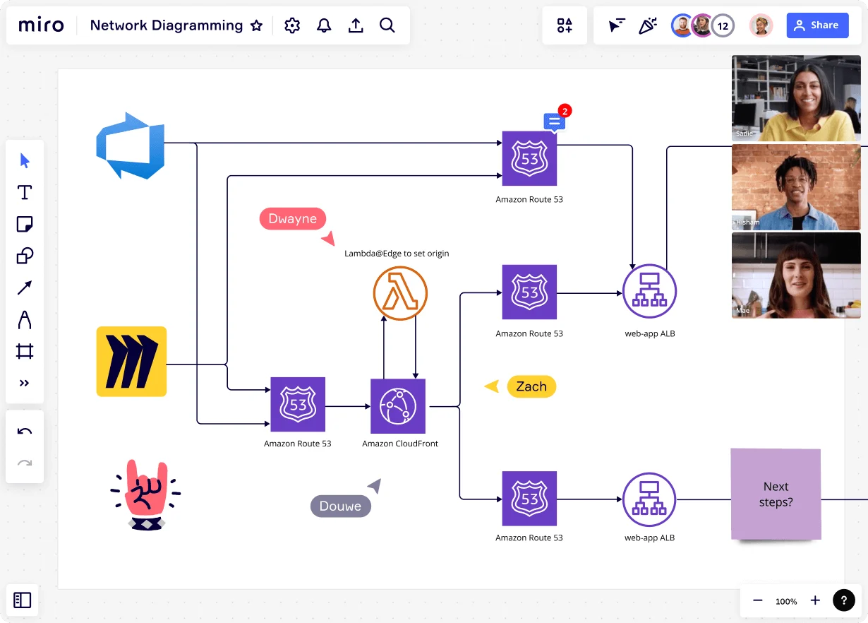 Technische Diagramme in Miro