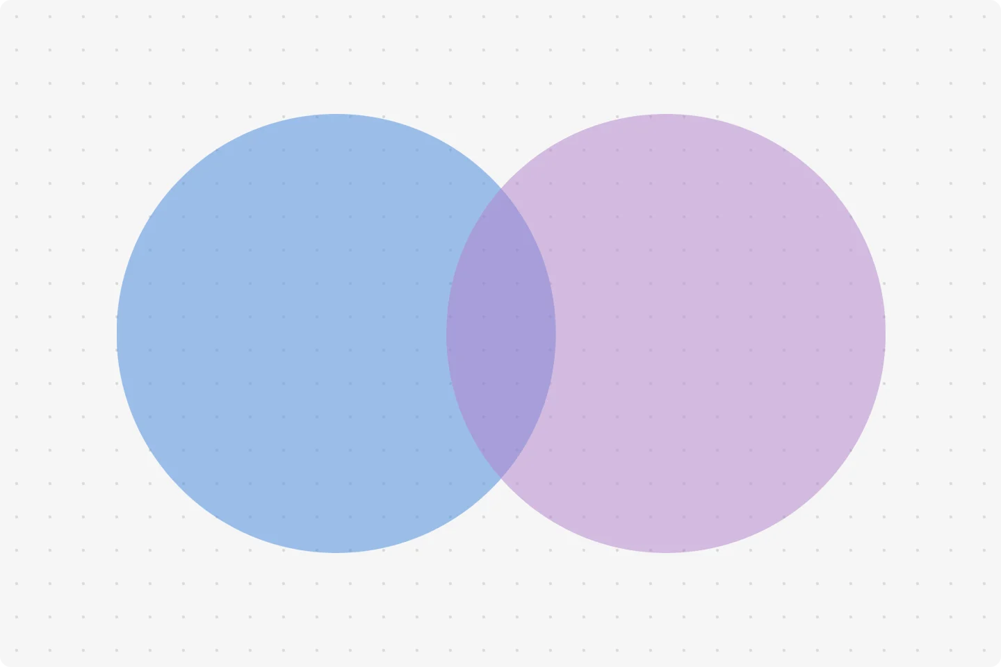 O que é um Diagrama de Venn? Veja como fazer, tipos e exemplos