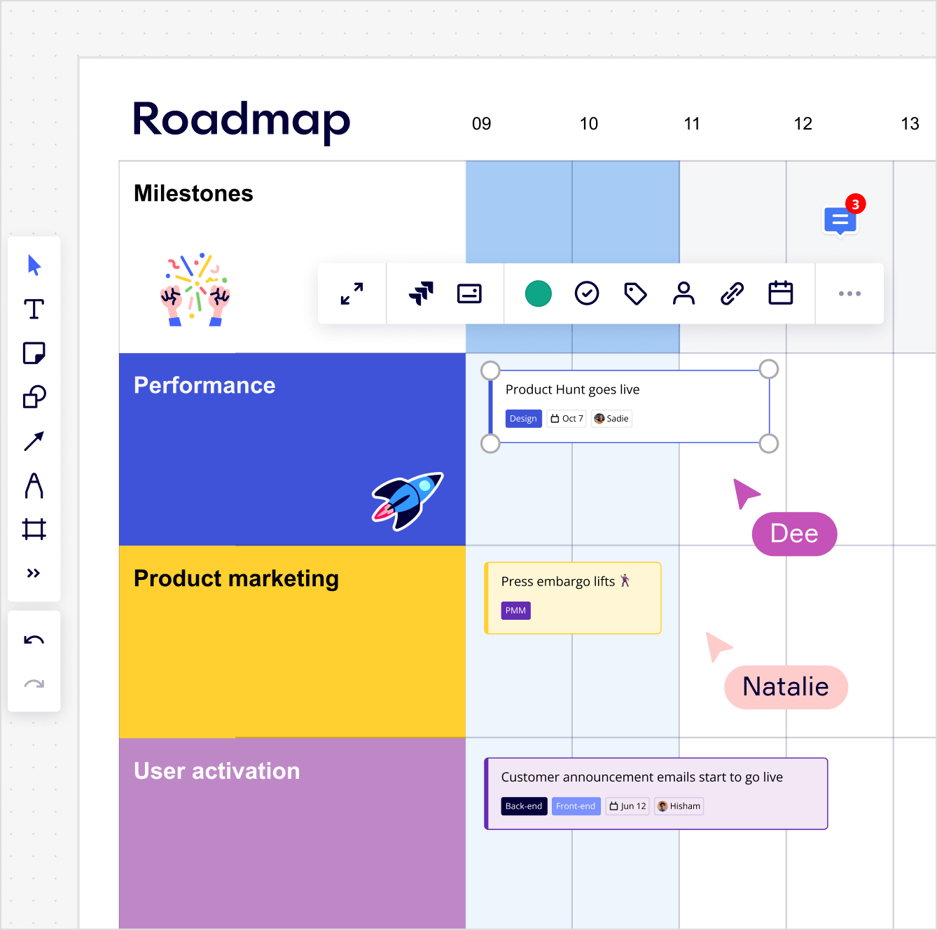 Что такое дорожная карта проекта? Её виды и примеры разработки