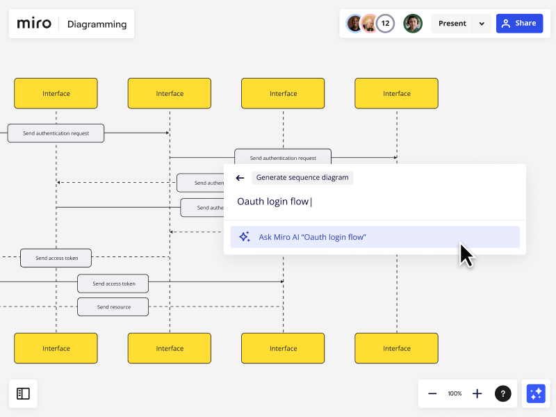 Miro AI Beta: A Game-Changer for Creativity and Collaboration — An