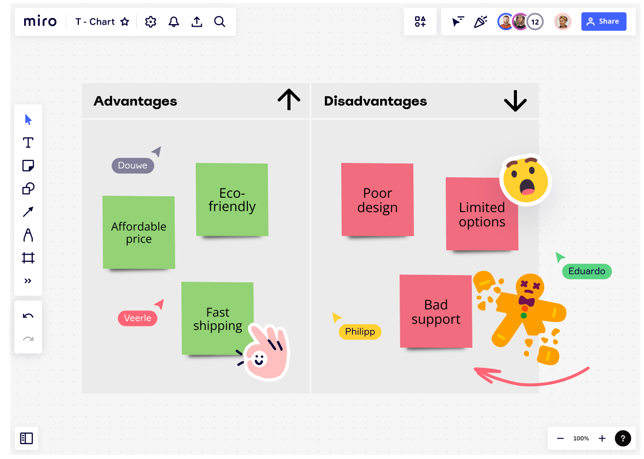 What is a T-Chart and How to Use One