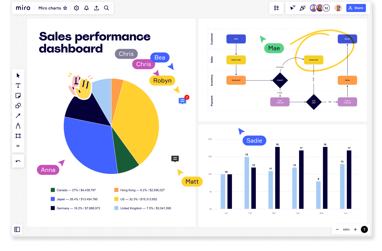 Miro   Graph Maker Miro Board 