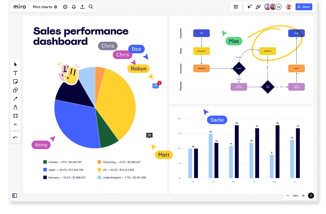 Grafiken in Miro Board