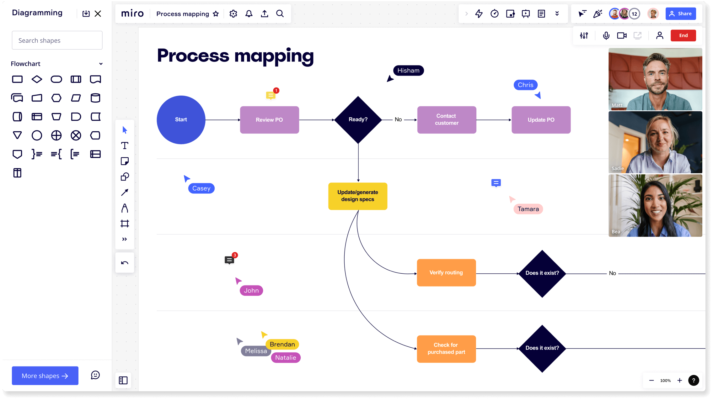 Qué es un diagrama de flujo? Tipos, símbolos y ejemplos | Miro