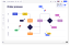 Process mapping in Miro