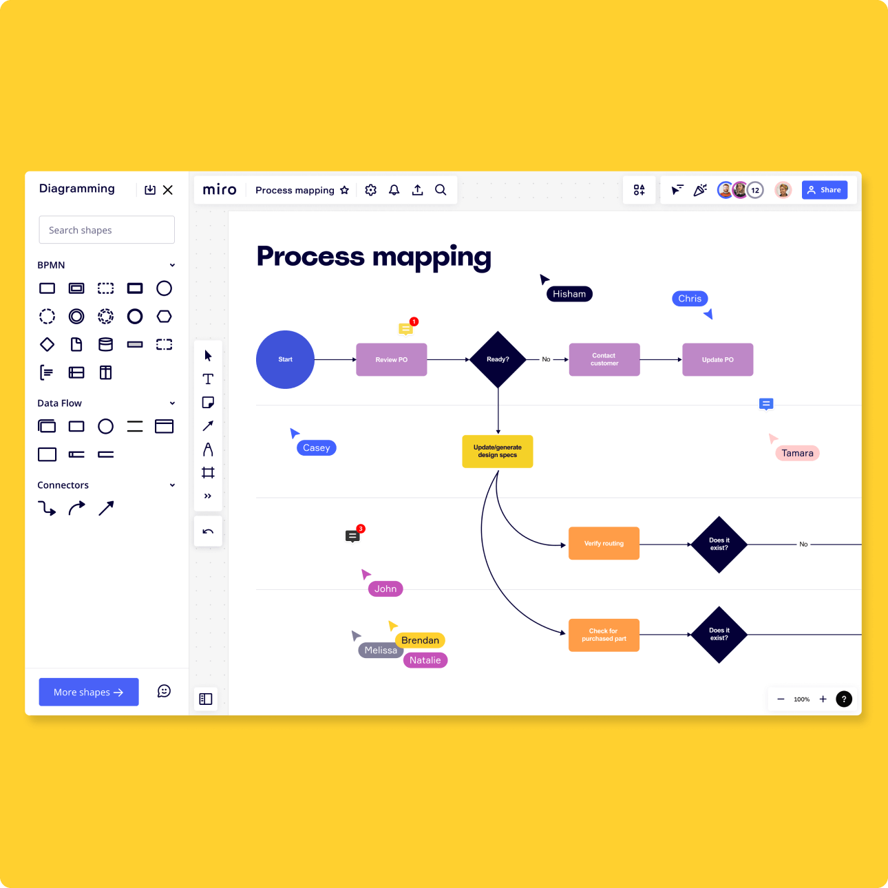 An Easy to Use Process Mapping - S1 2 3 Columns Filled Templates Flowchart 005