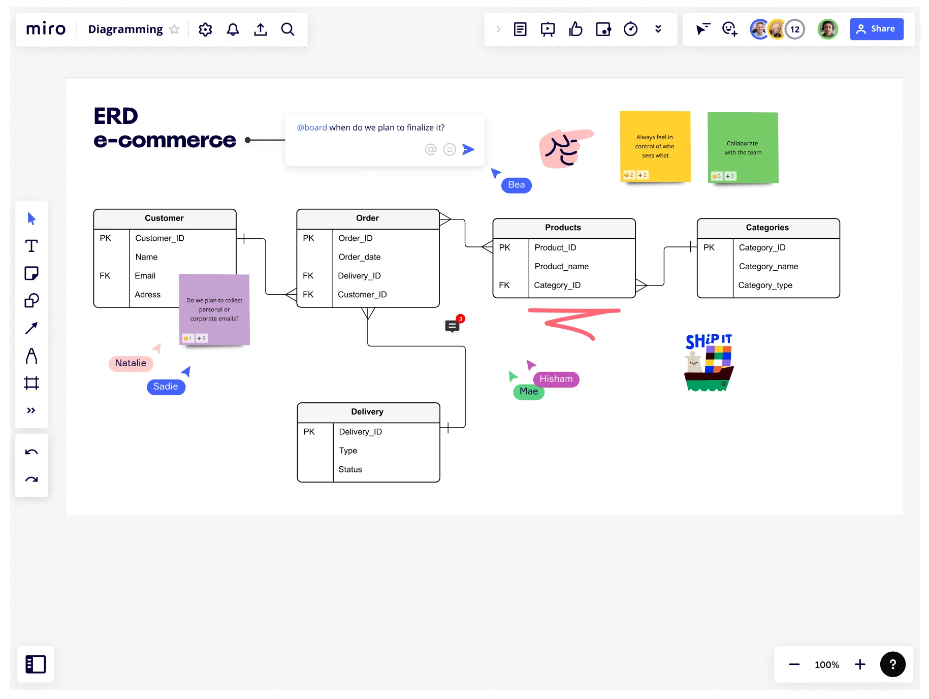 graphic organizer for breaking down assignments